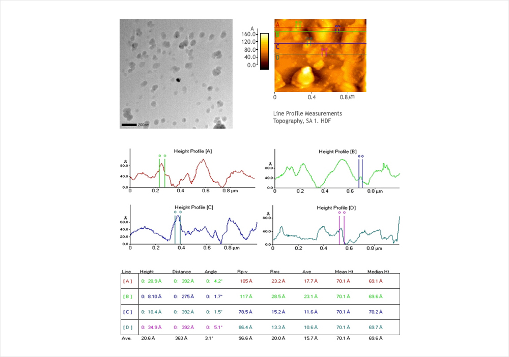 纳米活力 VITANICS美白霜的粒子大小